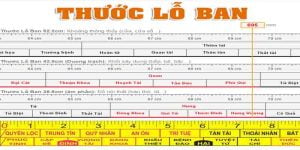 Thước lỗ ban bàn thờ sử dụng như thế nào?