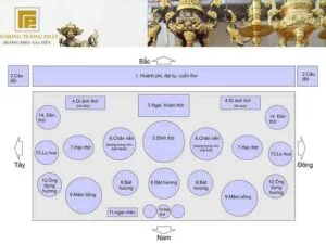 Ý Nghĩa Của Việc Bày Bộ Đỉnh Đồng Trên Bàn Thờ Ý nghĩa của việc bày bộ đỉnh đồng trên bàn thờ