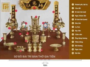 Cách Sắp Xếp Đỉnh Đồng Trên Bàn Thờ